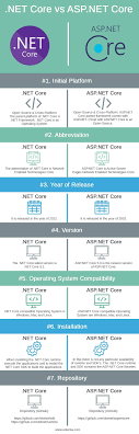 net core vs asp net core top 8 most
