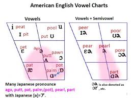Blog Article Science Of Vowels By Shigenori Matsushita
