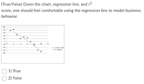 Solved True False Given The Chart Regression Line And