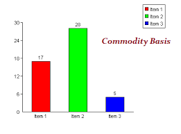 Get The Live Commodity Widget Charts News Important