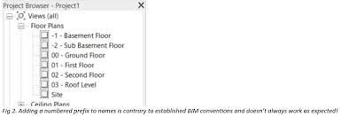 Organising The Revit Project Browser