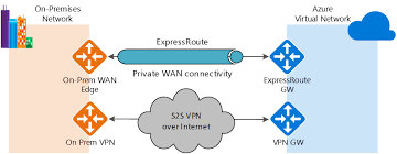 The list below is increasing daily, thus don't hesitate to vpn features are not always supported by vpn gateways. Improved Performance In Azure Vpn Gateways