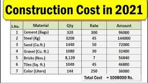 how much is construction cost per sq ft