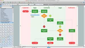 Programming Flow Chart Creator Business Flow Chart Creator