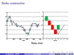 Contrarian Trading With Renko And Kagi Charts And Income