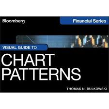 Visual Guide To Chart Patterns Bloomberg Financial By