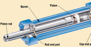 Engineering Essentials Cylinders Hydraulics Pneumatics