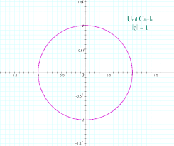 Complex Numbers Absolute Value