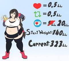 Tifa weight gain