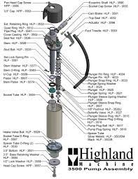 3500 and 3538 hydralic pump repair info