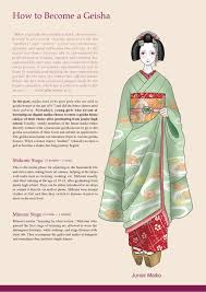 a geisha training of a maiko