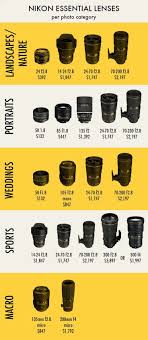 Nikon And Canon Lens Price Comparison Photography