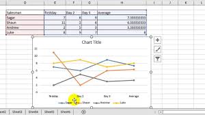 How To Make A Line Graph In Microsoft Excel Youtube