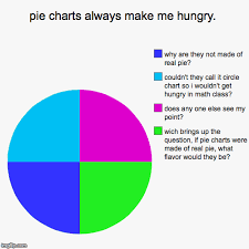 Pie Charts Always Make Me Hungry Imgflip