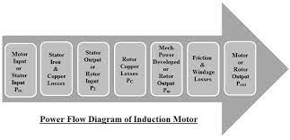 induction motor calculation equation