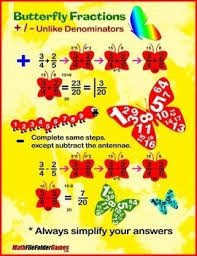 Butterfly Fraction Adding Subtracting Fractions Poster