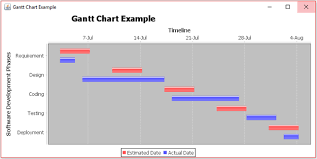 Jfreechart Gantt Chart Javatpoint