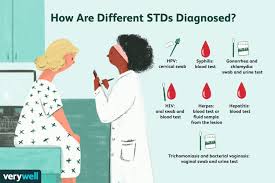 how stis are diagnosed
