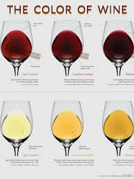 Chart Agua Dulce Winery