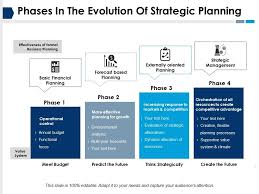 Strategic Planning Ppt Ideas