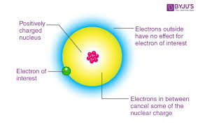electron gain enthalpy of elements in