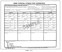 Army Apft Walk Score Chart Pdf Www Bedowntowndaytona Com