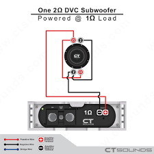 Wiring in this configuration will bring the subwoofers to a 2 ohm wiring configuration. 2 Ohm Dvc Subwoofer Speakers Are Rated At 2 Ohm At Each Pair Of Terminals And Connecting One Piece In Parallel Fo Subwoofer Wiring Subwoofer Subwoofer Speaker