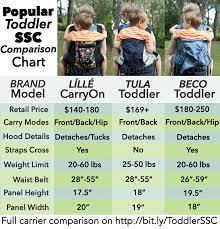 beco toddler ssc carriers comparisons