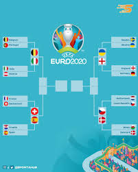 It will be england and italy battling for the coveted continental. A Visual Image Of The Euro 2020 Quarter Final Matchups Soccer