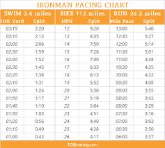 ironman pacing chart tgb training