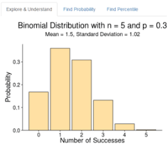 Distributions Explore The Shape Find Probabilities And