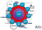 What is application lifecycle management (ALM)? - Definition from