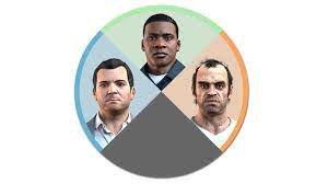 Personnage gta 5