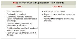 Afx Magnus Helmet Review Webbikeworld