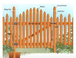 Z Frame Garden Gate Free Woodworking