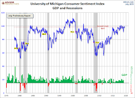 Consumer Confidence Rebounded In July Seeking Alpha