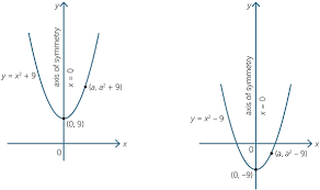 Quadratic Function