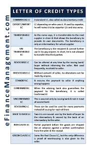 types of letter of credit lc