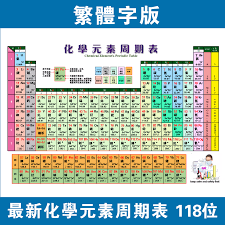 Usd 4 45 The Latest Chemical Elements Of The Periodic Table