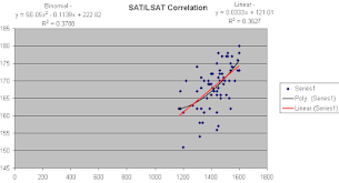 Correlation Between Sat And Lsat Scores