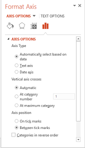 Ms Excel How Can I Control Whole Number Axis Values To