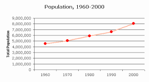 Censusscope Population Growth