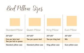 Image Result For King Pillow Sham Size For My Master