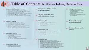 skincare industry business plan