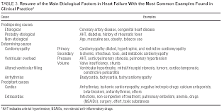 Examples of cv drugs   Custom Writing at     SlideShare