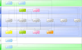 Itsm Wiki Processes Of Service Operation