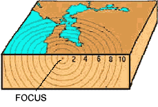 Seismic activity isometric vector illustration with two moving plates and focus epicenter. Earthquake Damage