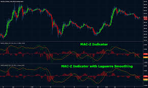 Mac Z Indicator Lazybear By Lazybear Tradingview
