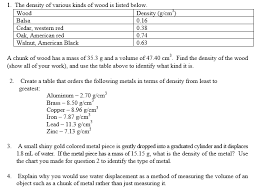 Solved 1 The Density Of Various Kinds Of Wood Is Listed