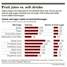 Is Sugar In Fruit Juice Good For You Is Strawberry A Fruit